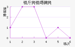 ���ߵ¶���������������