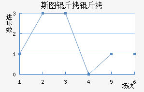 ˹ͼ���ؽ�������������