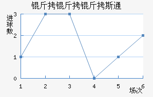 ʯ���½�������������