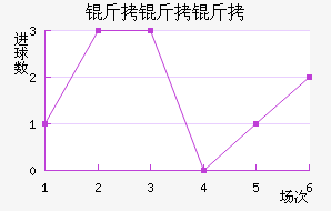 �����������������������