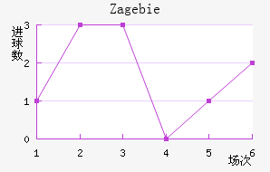 Zag ebie��������������