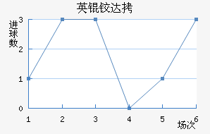 Ӣ�´����������������