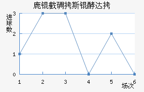 ¹�ص�˹�ʹ��������������