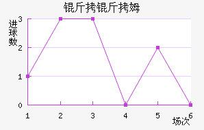 �����׽�������������