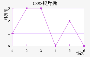 CSMS������������������