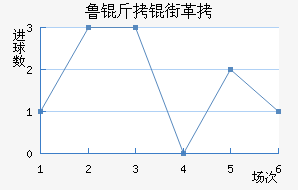 ³���ָ���������������