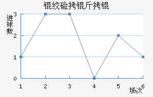 �ʼ�����������������