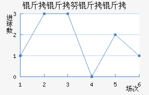 ��������Ŭ�����ս�������������