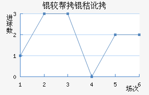 �ϰ��նؽ�������������