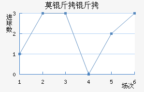 Ī���½�������������