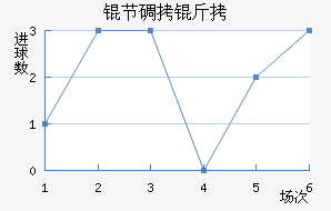 �ڵ���֧��������������