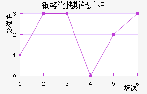 �Ͷ�˹����������������