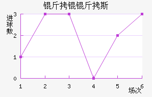 ���W��˹��������������