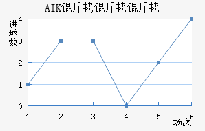 AIK �����ɽ�������������