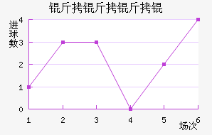 PSV������½�������������