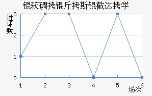 ����˹��������������