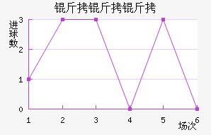 �����ɵ�����ӽ�������������