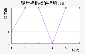 ���Һ�ķU19��������������