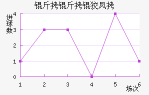 �����Ʒ��������������