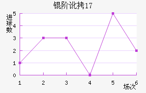 �׶���˹U17��������������