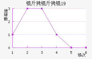 �����U19��������������