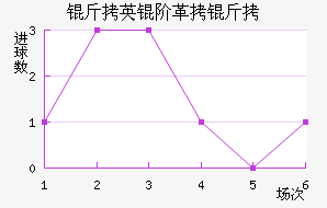 ��Ӣ�׸�����������������