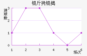 ������ҰFC��������������