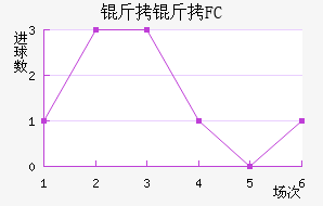 ����FC��������������
