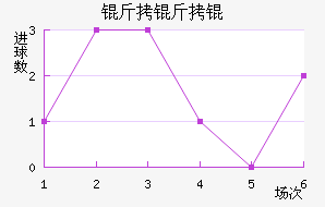 ����Ľ�������������