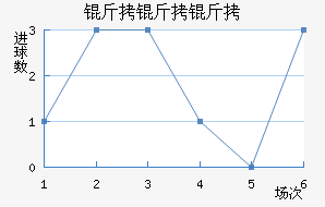 ��������������������