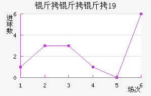 ��������U19��������������