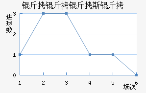 ������˹�ս�������������