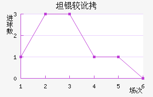 ̹�϶���������������