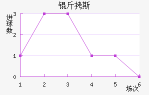 【里尔vs兰斯走势分析】_2022/2023法甲里尔vs兰斯走势图_500彩票网