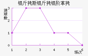 ��˹������������������