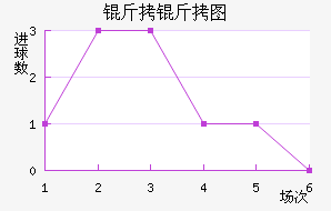 ����ͼ����������������