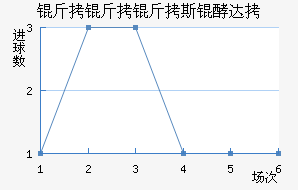 ������˹�ʹ��������������