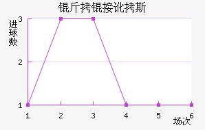 ���Ӷ�˹��������������