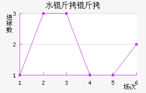 ˮ������������������