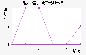 �׵¶�˹����������������