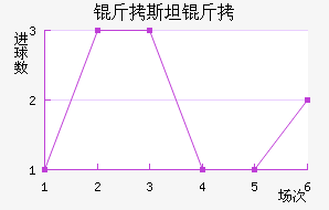 ��˹̹�½�������������