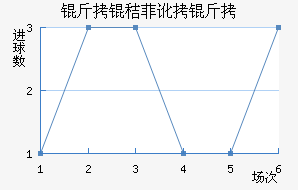 ���շƶ��½�������������