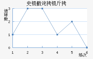 ʷ�ز��ɽ�������������