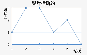 ��˹Լ��������������