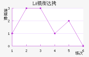 LASK�ִĽ�������������