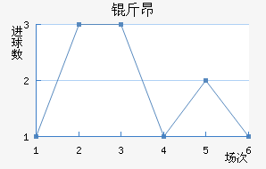 �ﰺ��������������