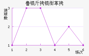 ³���ָ���������������