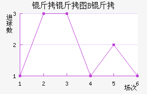 ����ͼB�ӽ�������������