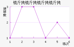 ���������������������