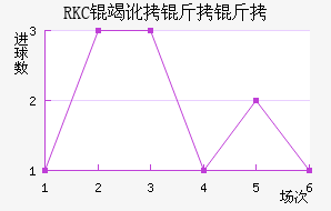 RKC�߶����˽�������������